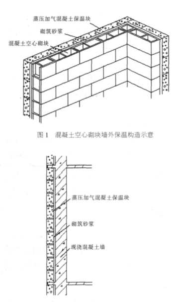 耐吉蒸压加气混凝土砌块复合保温外墙性能与构造